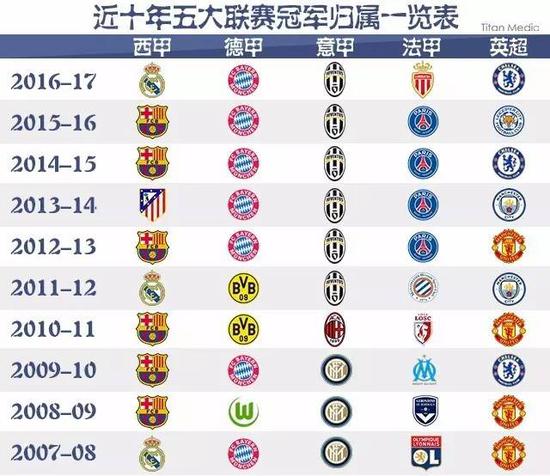 于拉什福德